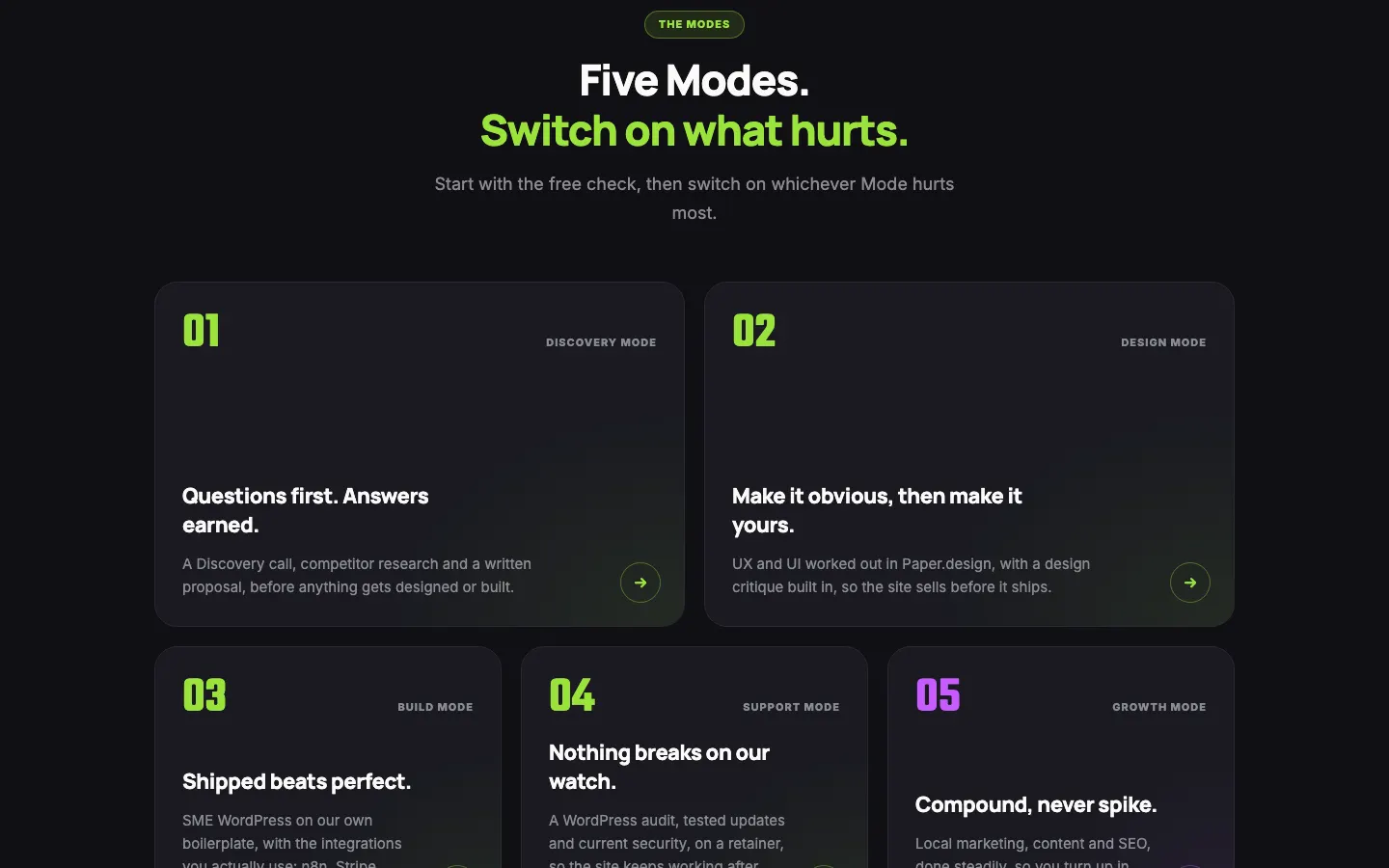 The Modes section of pandamode.gr before the redesign: a pill label, a two-colour centred headline and five dark cards.